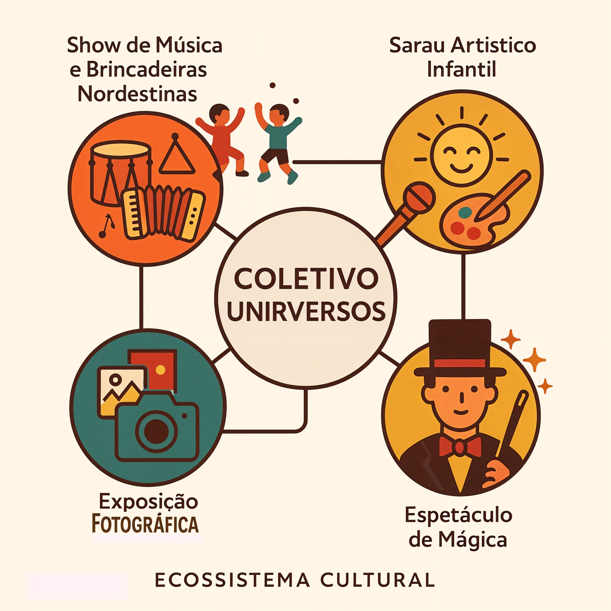 Ecossistema Cultural